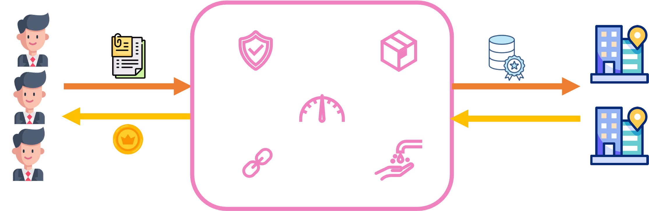PrivyChain Platform Overview